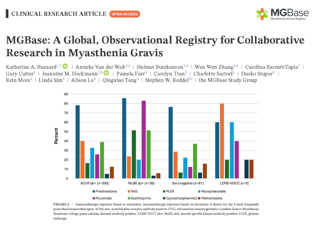 MGBase Collab. Research